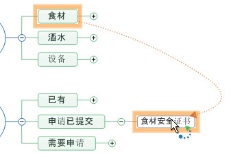 思維導(dǎo)圖關(guān)系線