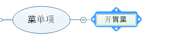 創(chuàng)建思維導(dǎo)圖