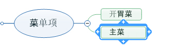 創(chuàng)建思維導(dǎo)圖