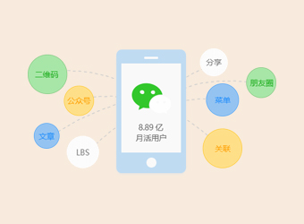 共享微信8億用戶，讓應用觸手可及，打造微信全生態(tài)